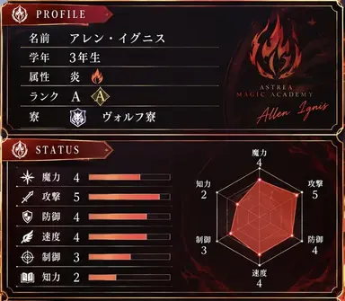 Profile image of アレン
