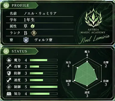 Profile image of ノエル