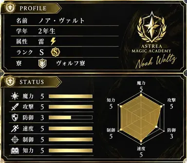 Profile image of ノア
