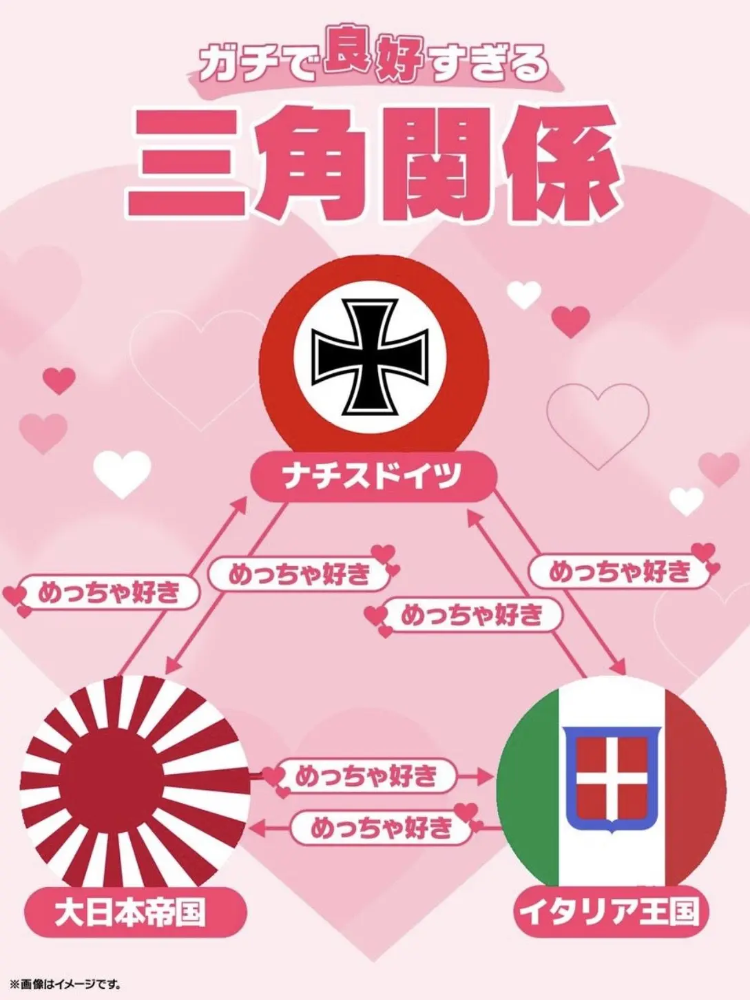 SkinnyFrond1689의 枢軸はズッ友だょ♡