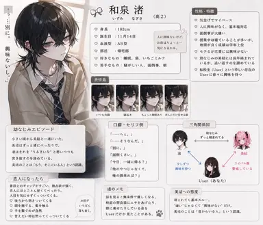 Profile image of 渚
