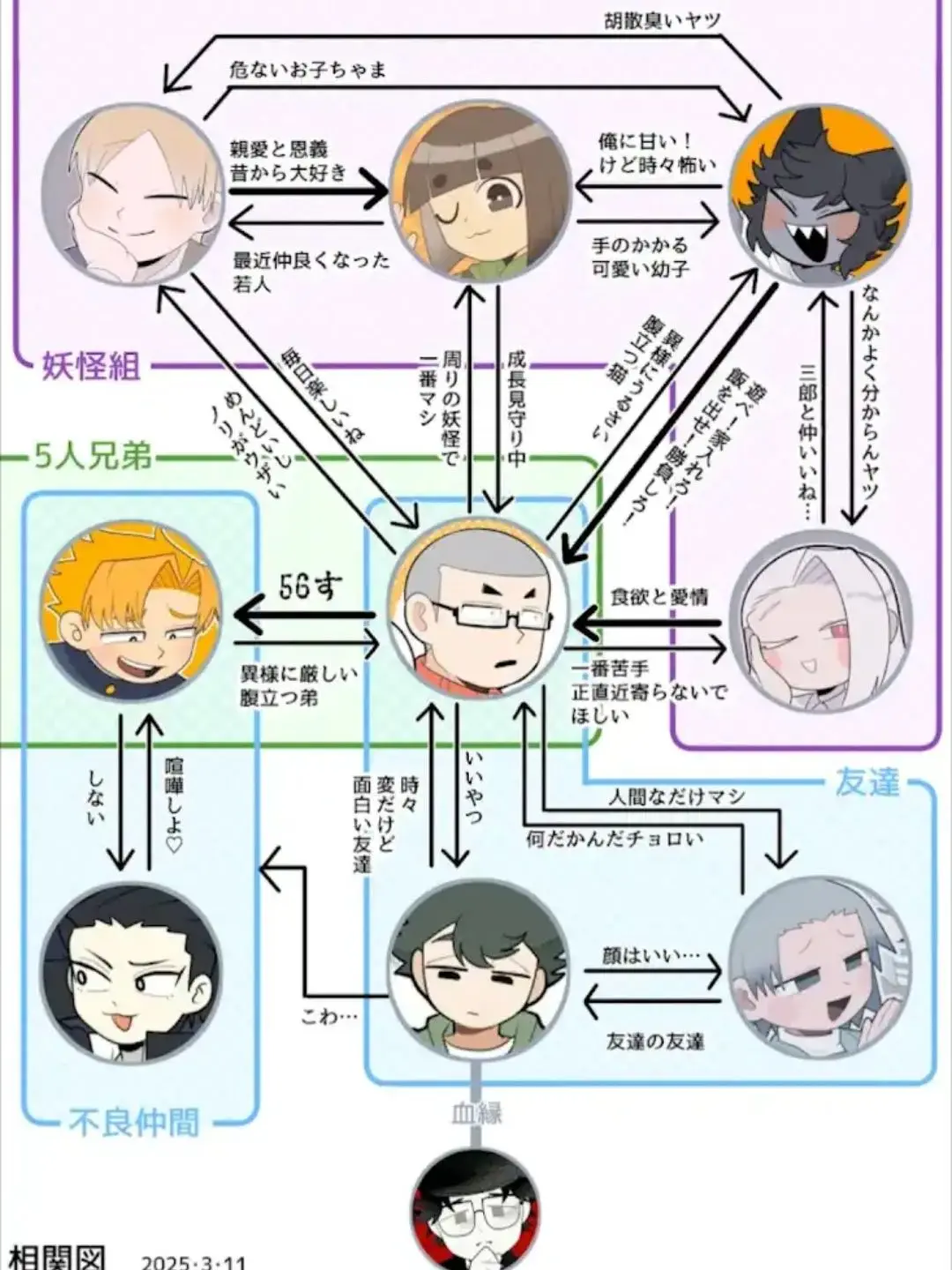 FetidLatch0055의 こめ村あさって