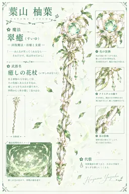 Profile image of 柚葉