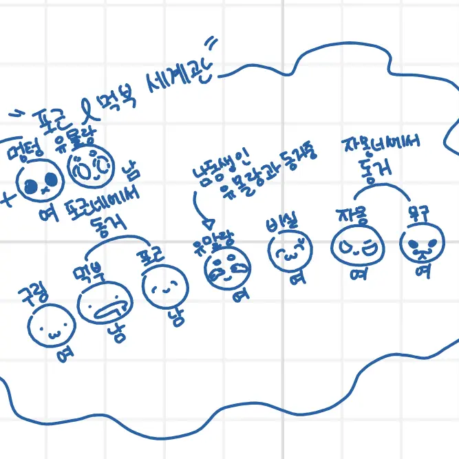 ShySlice7086의 걍 친구랑 하려고 만든거임