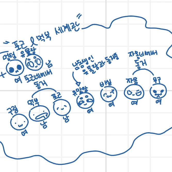 걍 친구랑 하려고 만든거임