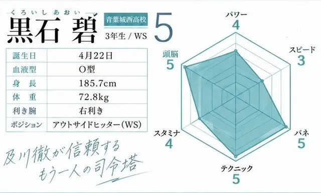 Profile image of 黒石 碧