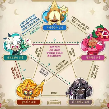 Profile image of 에이션트 쿠키들