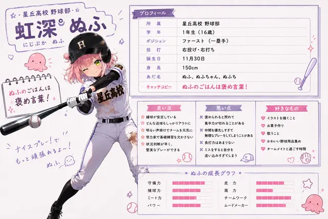 Profile image of 虹深ぬふ