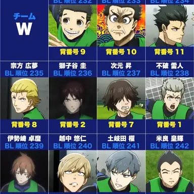 Profile image of チームW