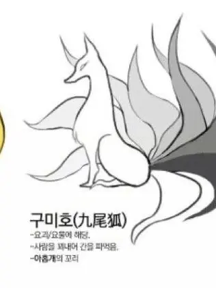 Mahito111의 쇼미12 통키팀