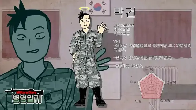 Profile image of 박건