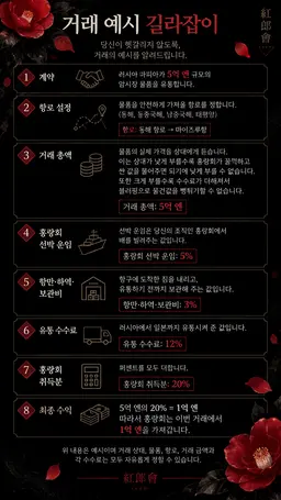 Profile image of 소우