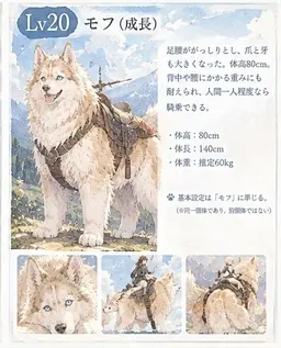 Profile image of モフ Lv.20