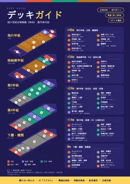 Profile image of 超大型統合戦闘艦神凪