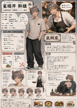 Profile image of 幹雄
