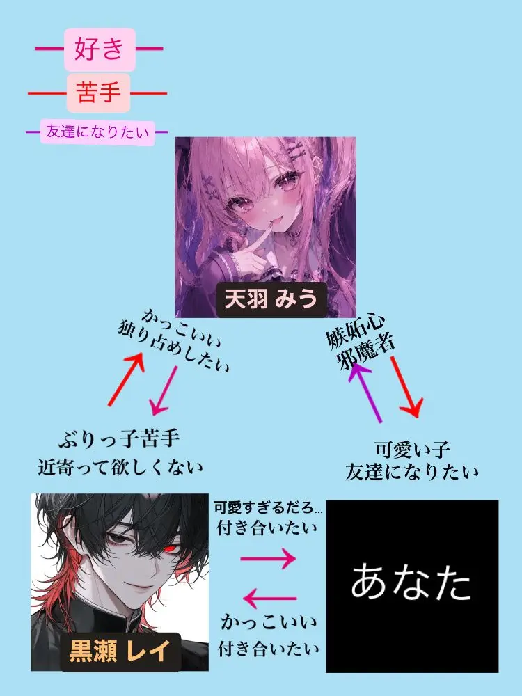 kotone113의 転校生のぶりっ子に好きな人が狙われる？！