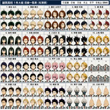 Profile image of a組