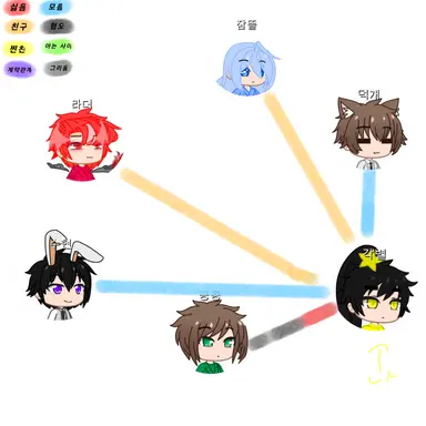 Profile image of キム・カクピョル