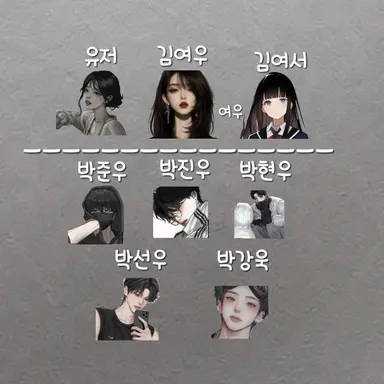 Profile image of 남녀무리