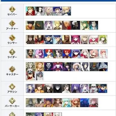 Profile image of サーヴァント達