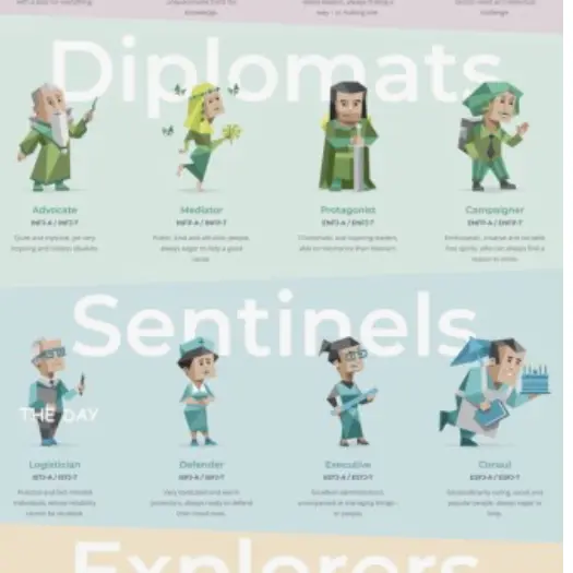 T1LEGENDFAKERFAN의 MBTI