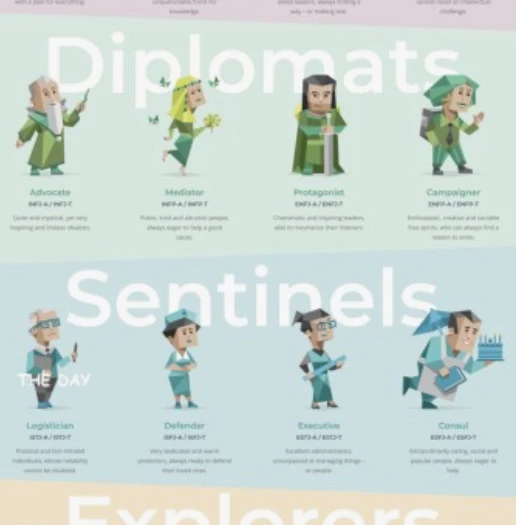 MBTI