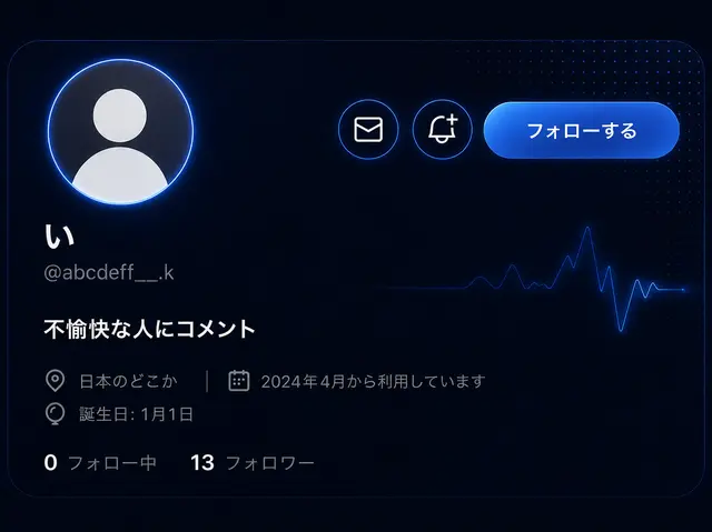 Profile image of い