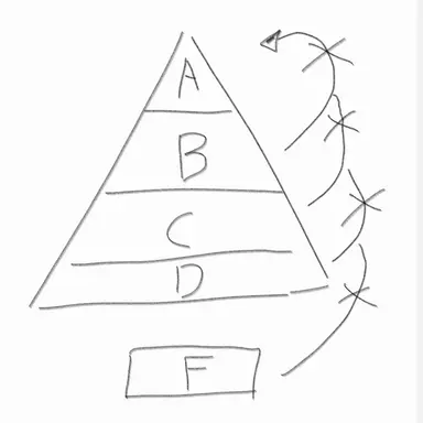 Profile image of 피라미드게임학생들