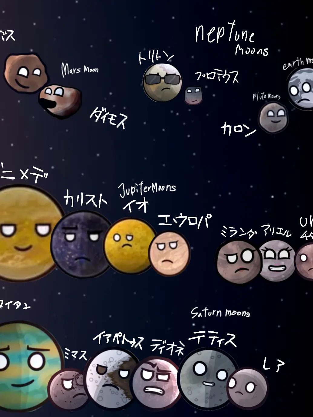 Galaxy-star의 衛星の集まり　Solarballs