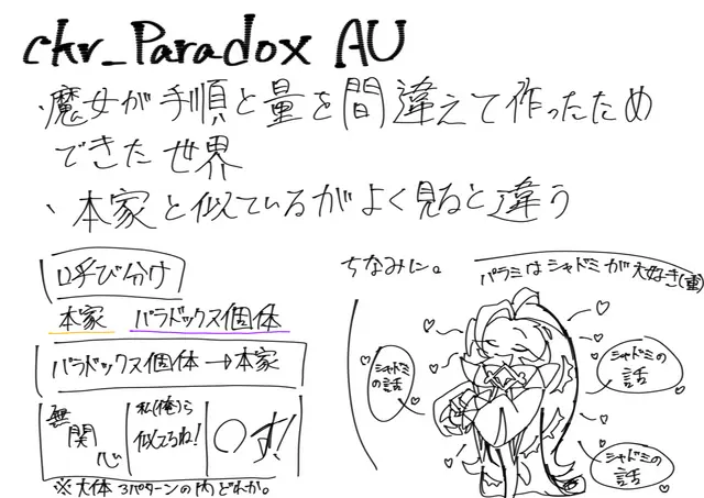 Profile image of パラドックスミルク
