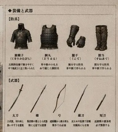 Profile image of 鎌倉幕府御家人たち