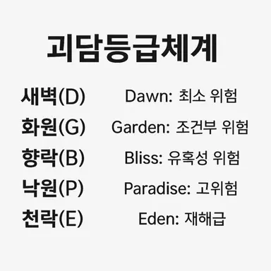 Profile image of 괴담등급표