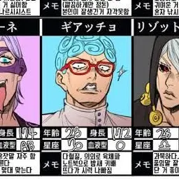 Profile image of ギアッチョ