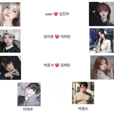 Profile image of 커플무리