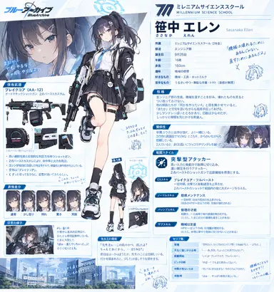 Profile image of エレン