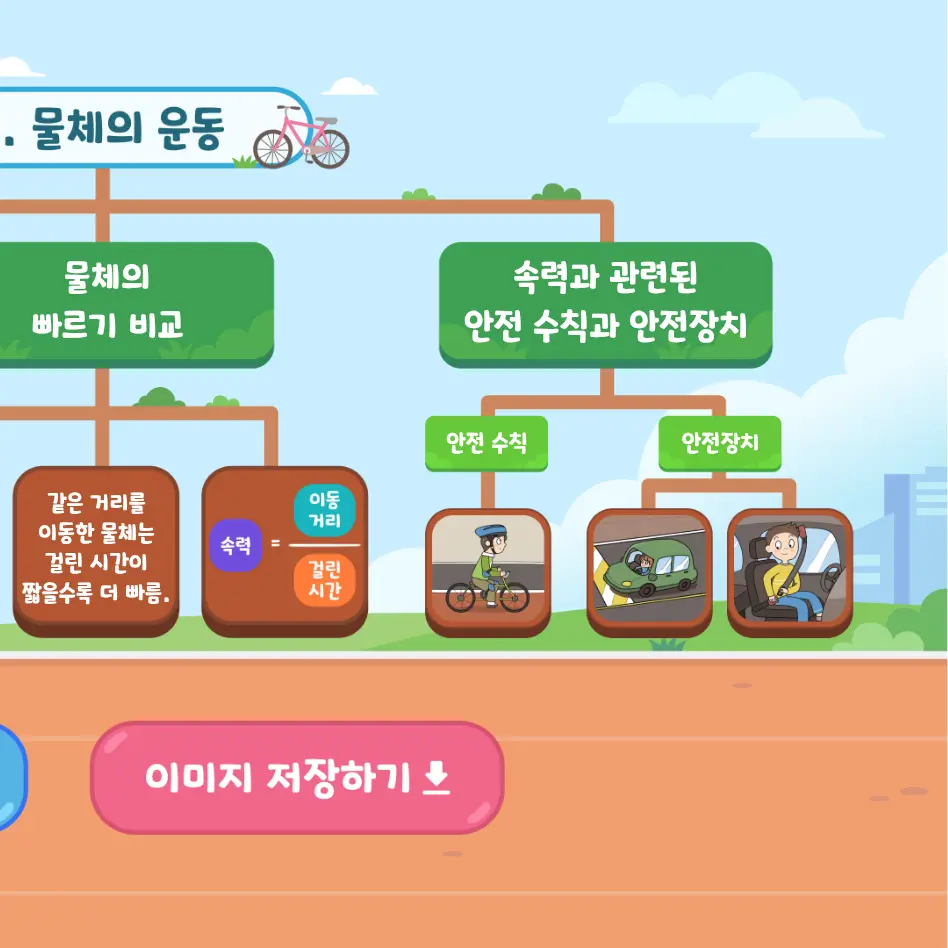 MistyMovie9529의 우리가 만드는 4학년 교과서!