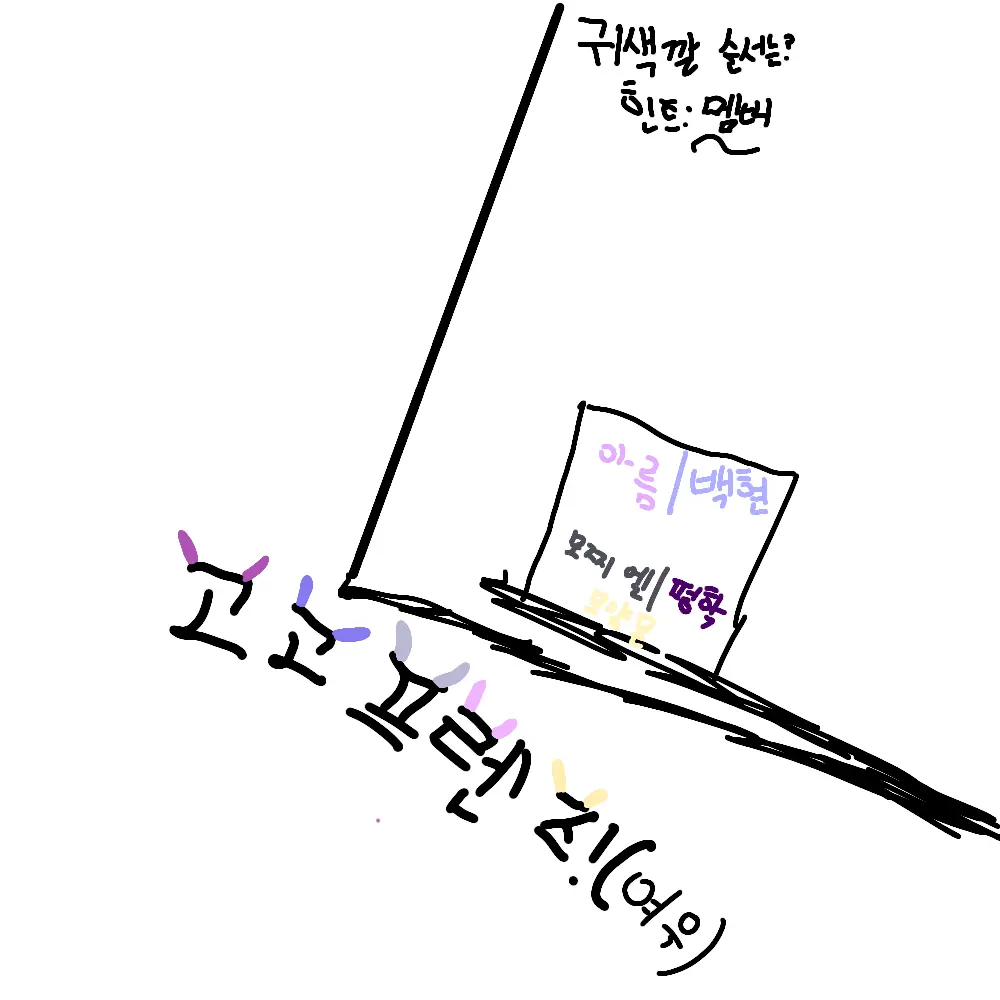 Sdjknsk의 고고 프렌즈!(여우)