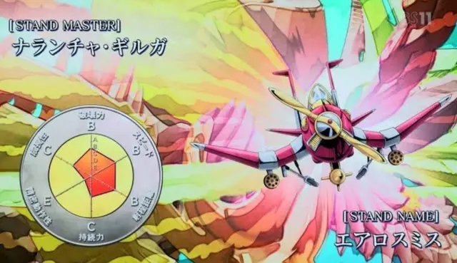 Profile image of ナランチャ