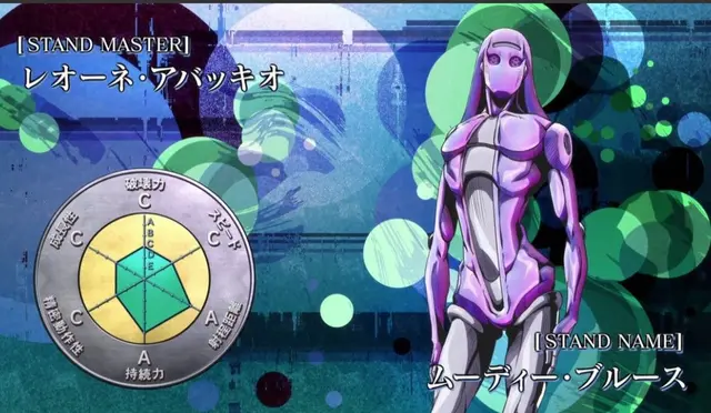 Profile image of アバッキオ