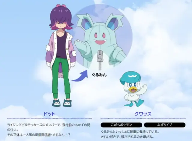 Profile image of ドット
