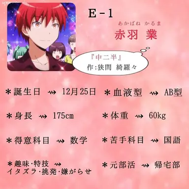 Profile image of 赤羽業
