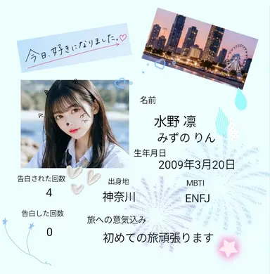 Profile image of 凛