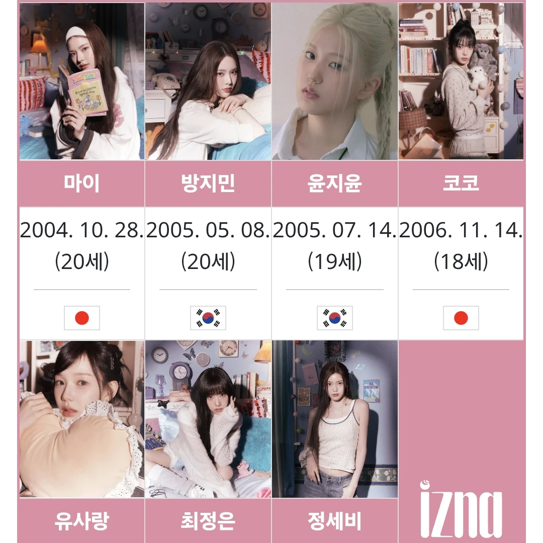 이즈나