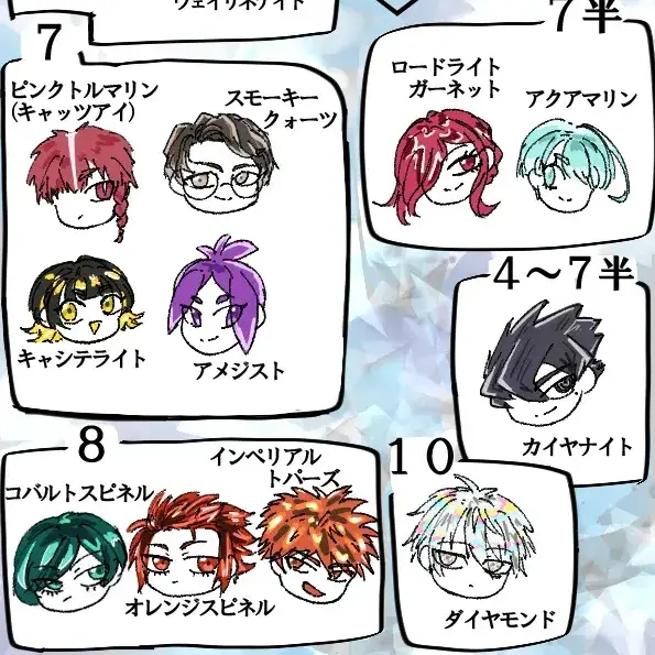 EarthySour7115의 宝石の国パロ