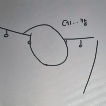 데칼이