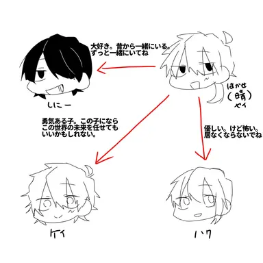 Profile image of 博士