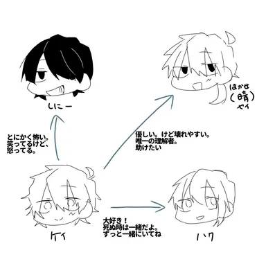 Profile image of ケイ