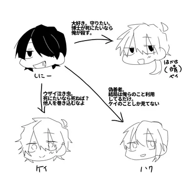 Profile image of しにー
