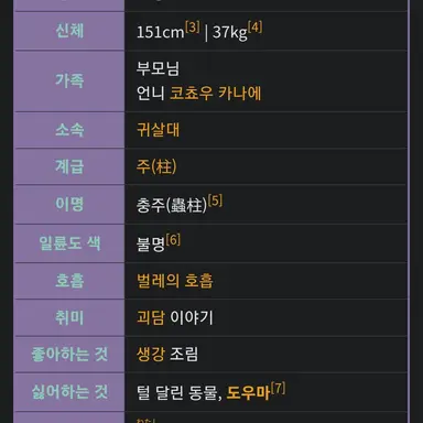 Profile image of 코쵸우 시노부