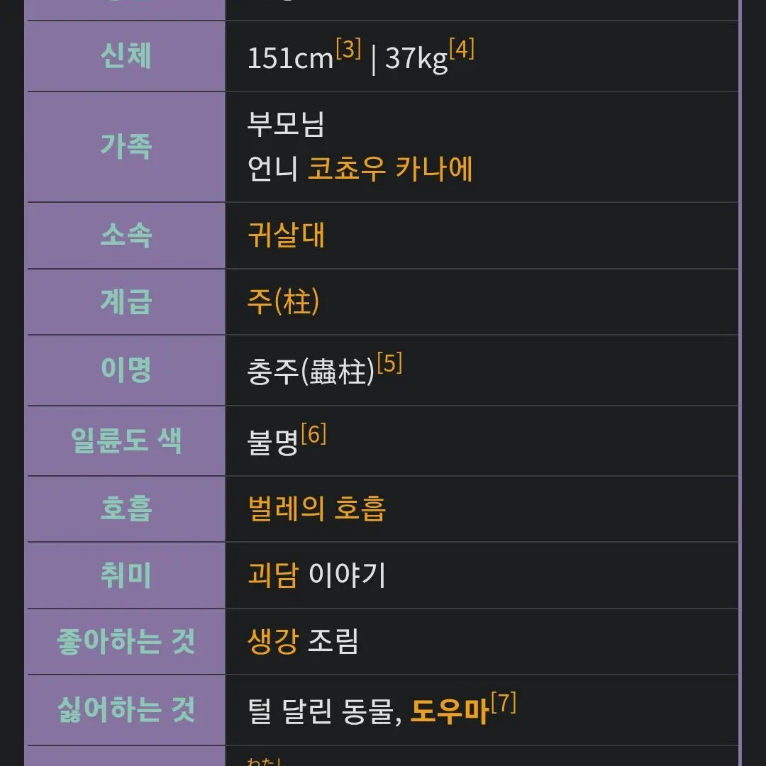 BadAwake8463의 코쵸우 시노부